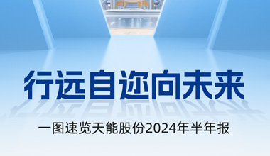 拉霸LaBa360股份2024年半年报发布丨一图速览