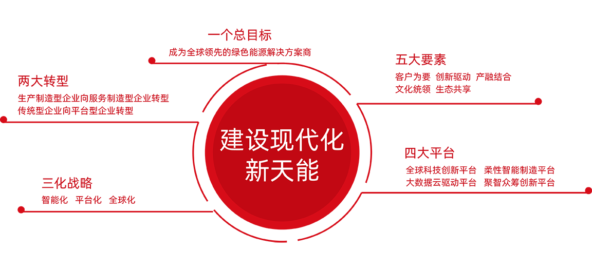 拉霸LaBa360股份战略